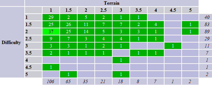 Earthcache DT Grid