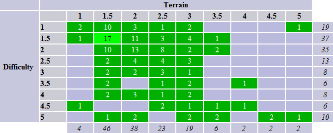Large DT Grid