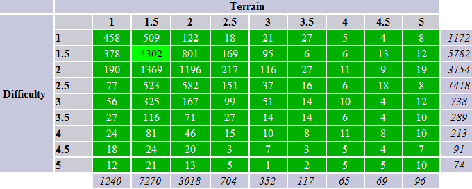 Micro DT Grid