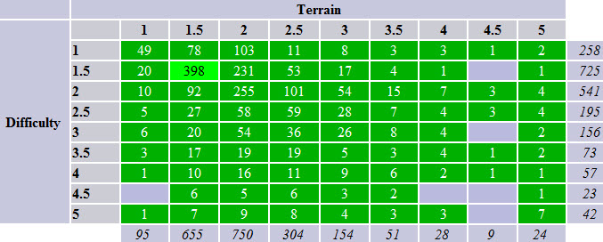 Regular DT Grid