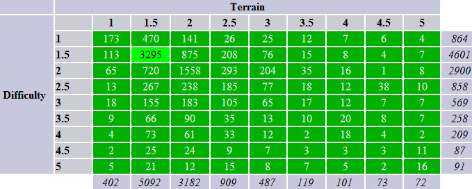 Small DT Grid