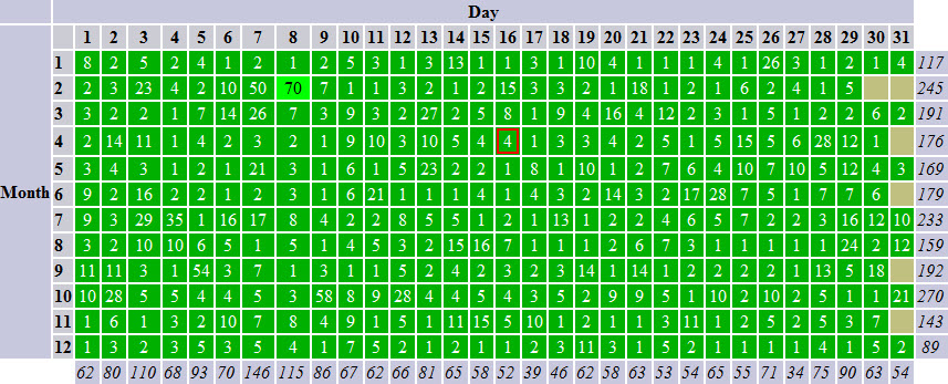 Church Micro Calendar