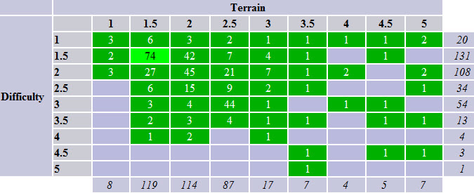 Letterbox DT Grid
