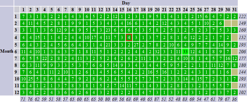 Multi Calendar