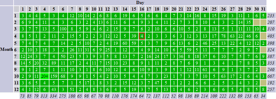 Mystery Calendar