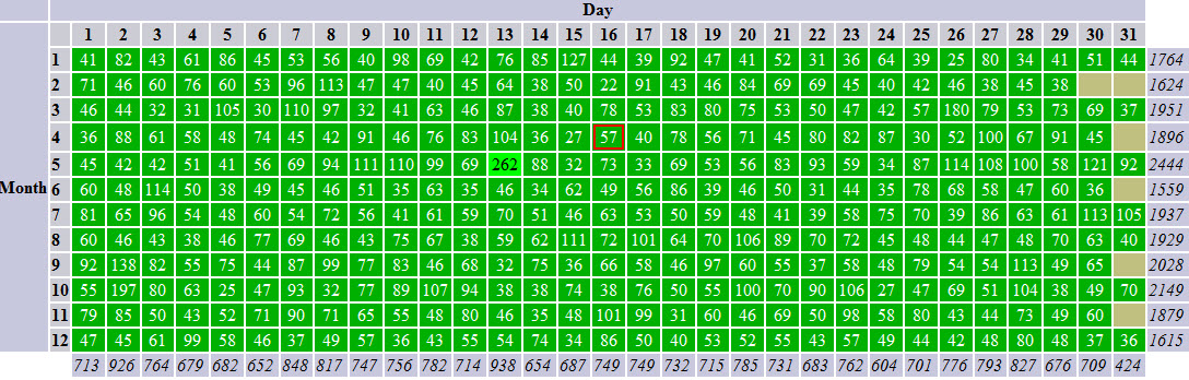 Traditional Calendar